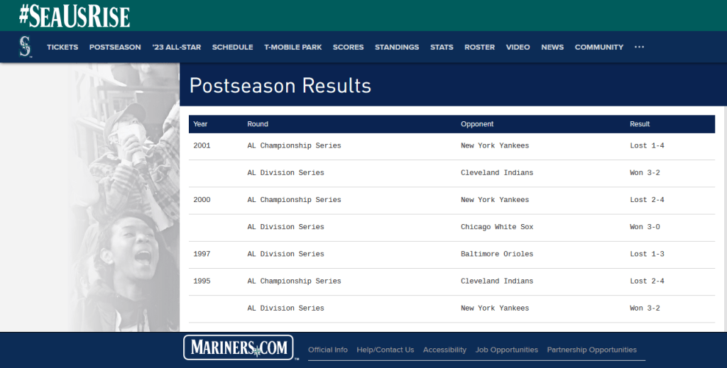 A picture from the Seattle Mariners webpage of team Postseason Results over time.